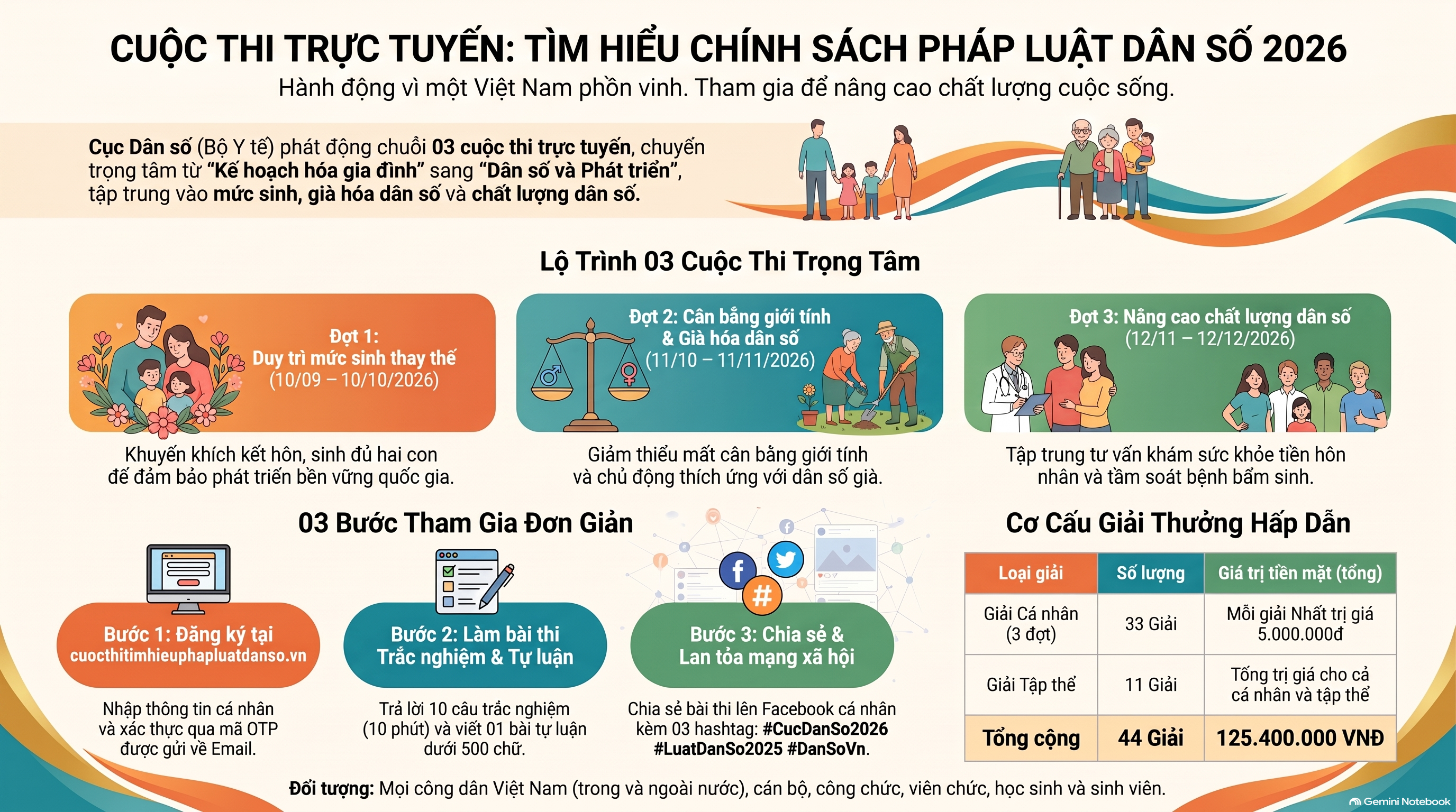 Làng Hòa Bình Quảng Nam phát động hưởng ứng Cuộc thi trực tuyến tìm hiểu chính sách, pháp luật về dân số năm 2026
